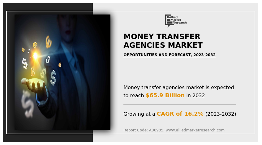 Money Transfer Agencies Market Insights