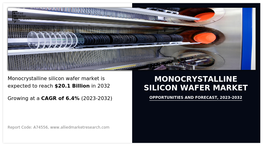 Monocrystalline Silicon Wafer Market