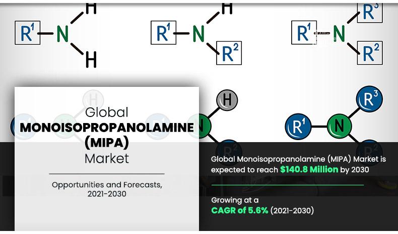 Monoisopropanolamine-(MIPA)-Market	