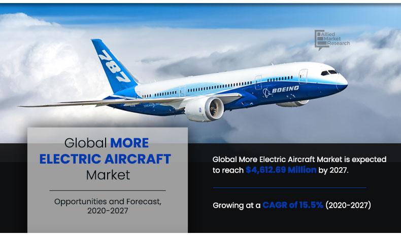 More-Electric-Aircraft-Market