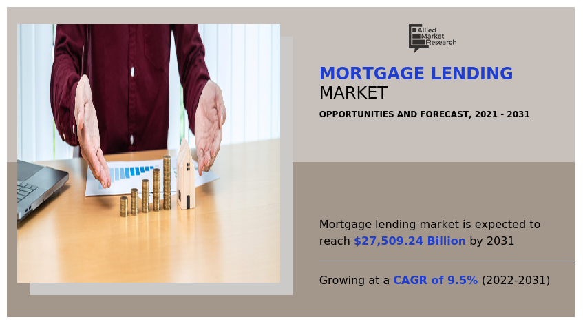 Mortgage Lending Market Insights 2022 to 2031