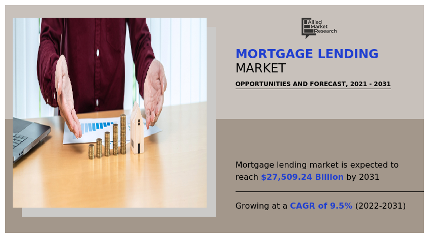 Mortgage Lending Market, Mortgage Lending Industry, Mortgage Lending Market Size, Mortgage Lending Market Share, Mortgage Lending Market Growth, Mortgage Lending Market Trends, Mortgage Lending Market Analysis, Mortgage Lending Market Forecast, Mortgage Lending Market Opportunity, Mortgage Lending Market Outlook