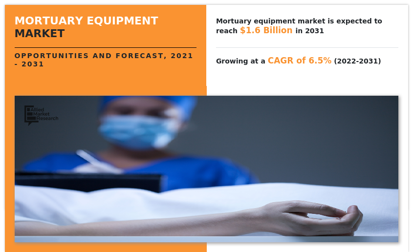 Mortuary Equipment Market, Mortuary Equipment Market size, Mortuary Equipment Market share, Mortuary Equipment Market trends, Mortuary Equipment Market growth, Mortuary Equipment Market analysis, Mortuary Equipment Market forecast, Mortuary Equipment Market opportunity