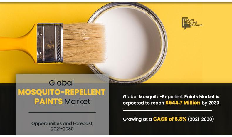 Mosquito-Repellent-Paints-Market-2021-2030