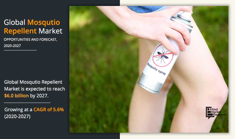 Mosqutio-Repellent-Market-2020-2027
