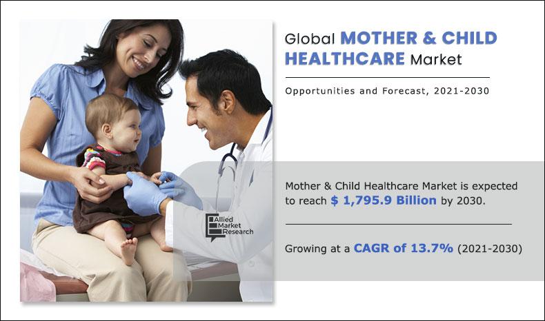 Mother-&-Child-Healthcare--Market-2021-2030	