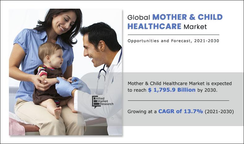 Mother and Child Healthcare Market From 2021 To 2030