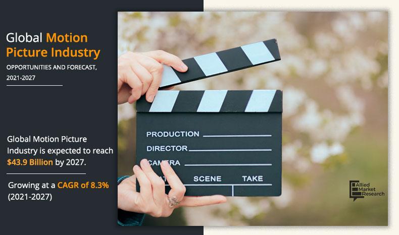 Motion-Picture-Industry