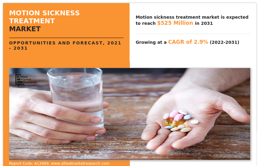 Motion Sickness Treatment Market