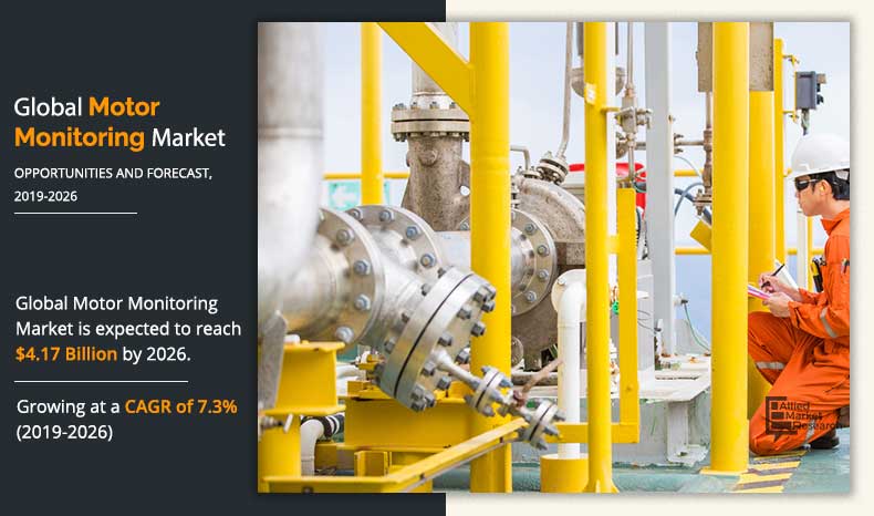 Motor Condition Monitoring Market	