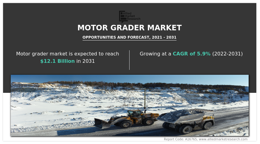 Motor Grader Market