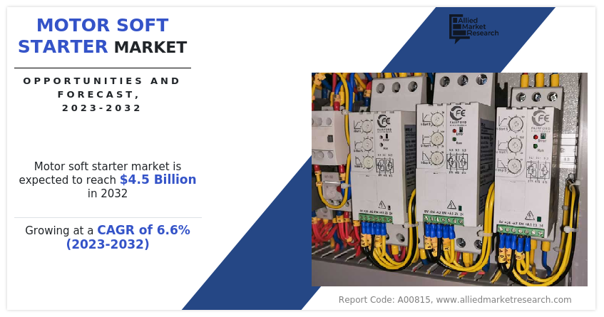 Motor Soft Starter Market