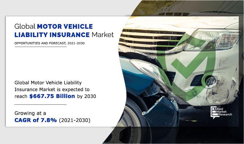 Motor-Vehicle-Liability-Insurance-Market-2021-2030