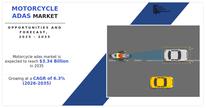 Motorcycle ADAS Market, Motorcycle ADAS Industry