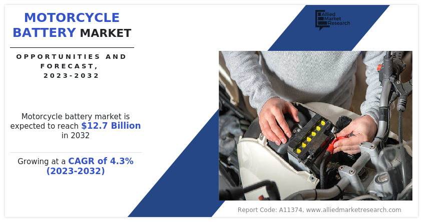 Motorcycle Battery Market