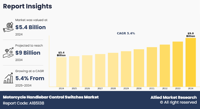 Motorcycle Handlebar Control Switches Market