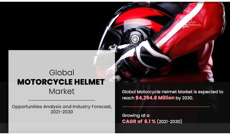 Motorcycle-Helmet-Market