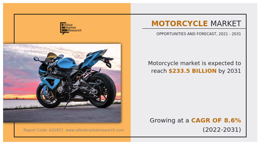 Motorcycle Market