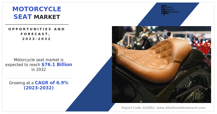 Motorcycle Seat Market