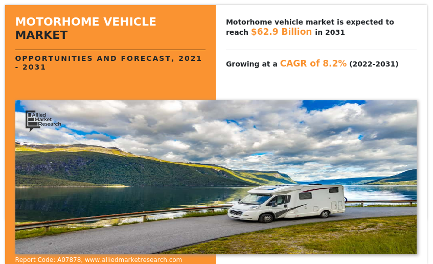 Motorhome Vehicle Market