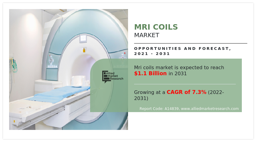 MRI Coils Market