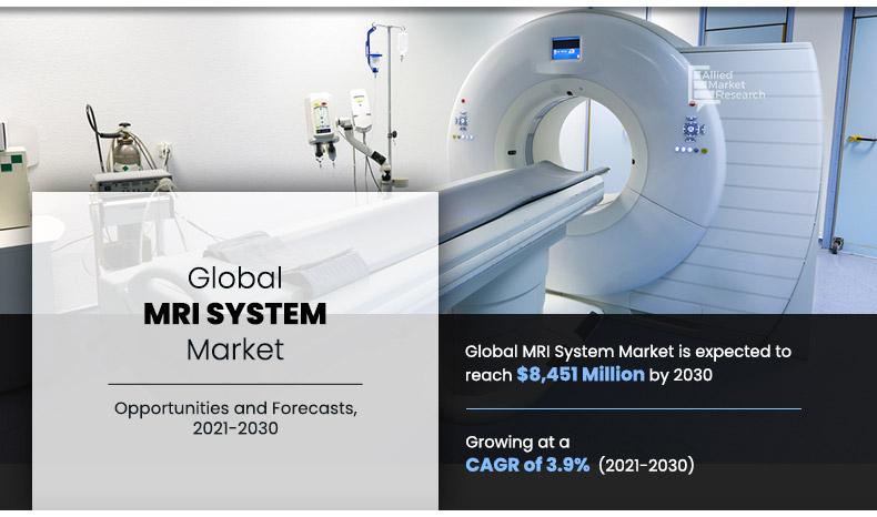 Magnetic Resonance Imaging (MRI) Systems Market Growth By 2030