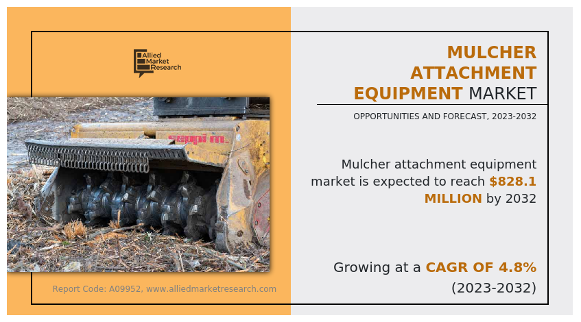 Mulcher Attachment Equipment Market