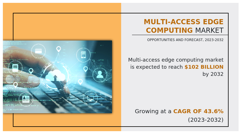 Multi-access Edge Computing Market