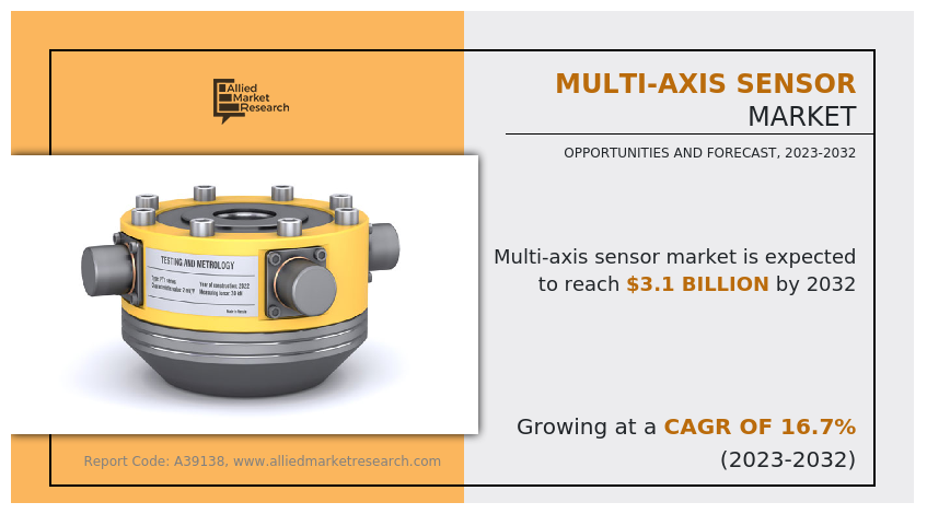 Multi-Axis Sensor Market