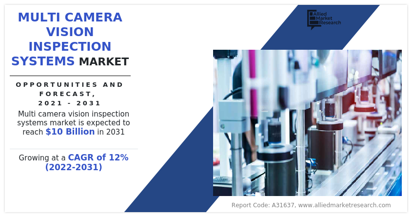 Multi Camera Vision Inspection Systems Market