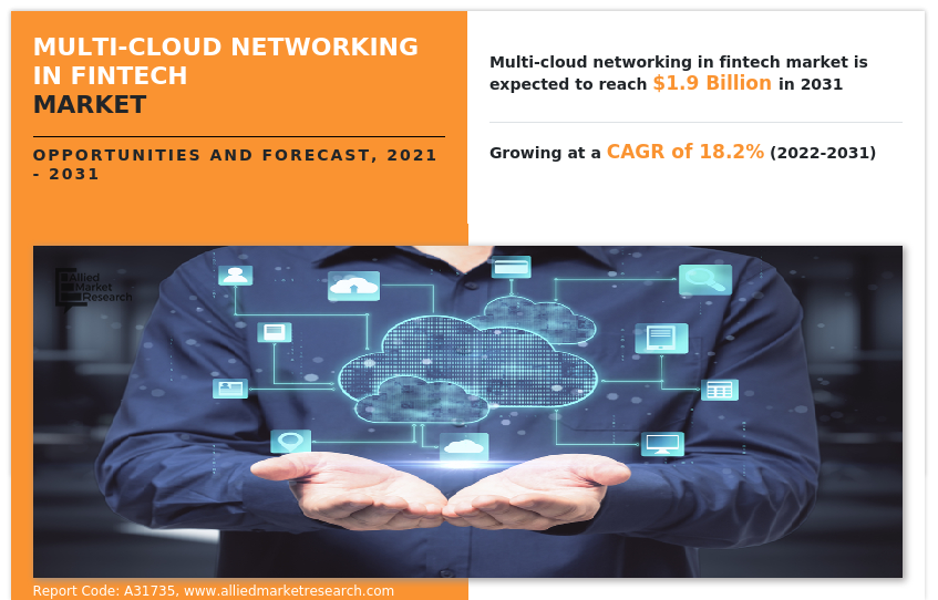 Multi-Cloud Networking in Fintech Market Insights