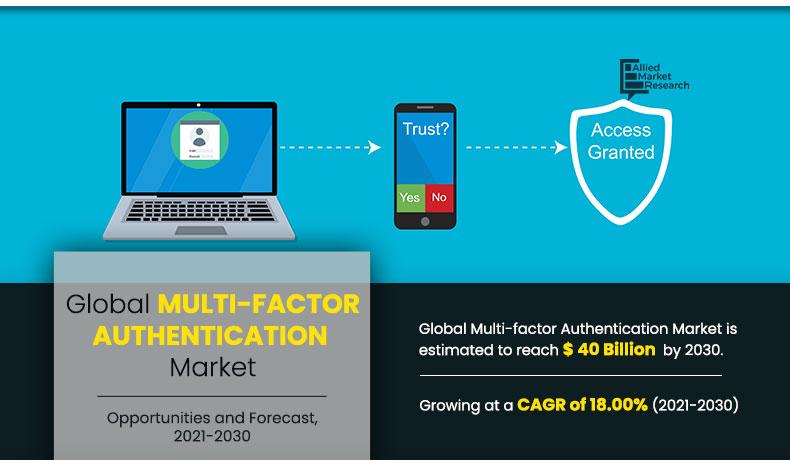 Multi-factor Authentication Market