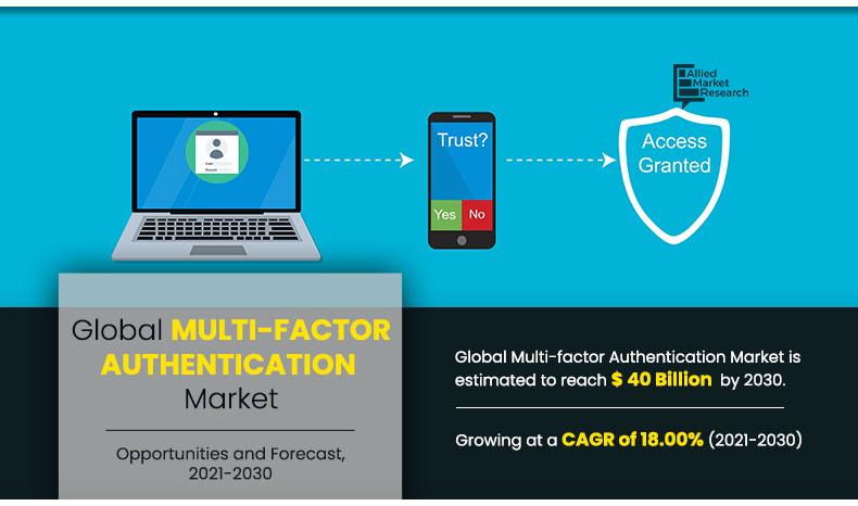 Multi-factor-Authentication-Market--2021-2030
