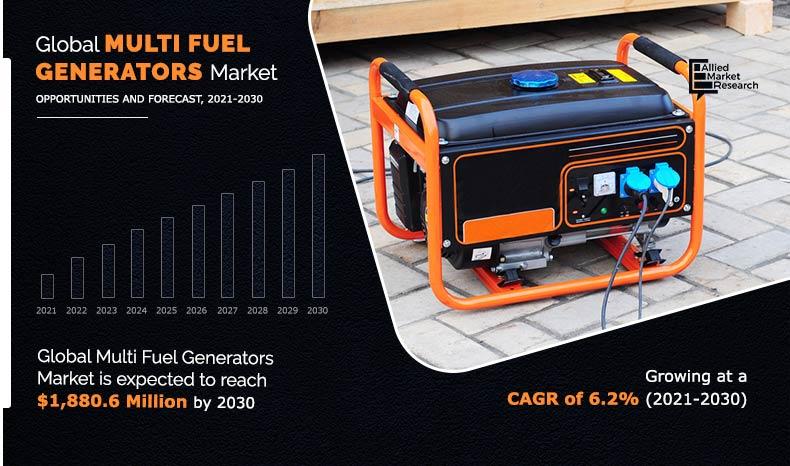 Multi-Fuel-Generators-Market-2021-2030