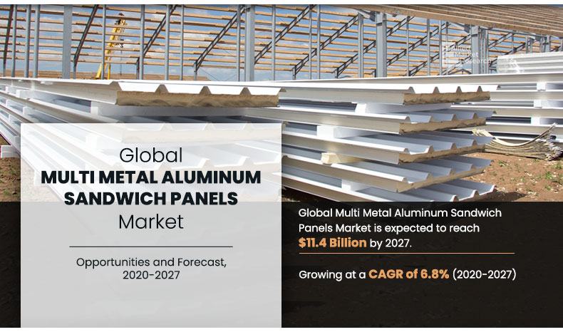 Multi-Metal-Aluminum-Sandwich-Panels-Market,-2020-2027