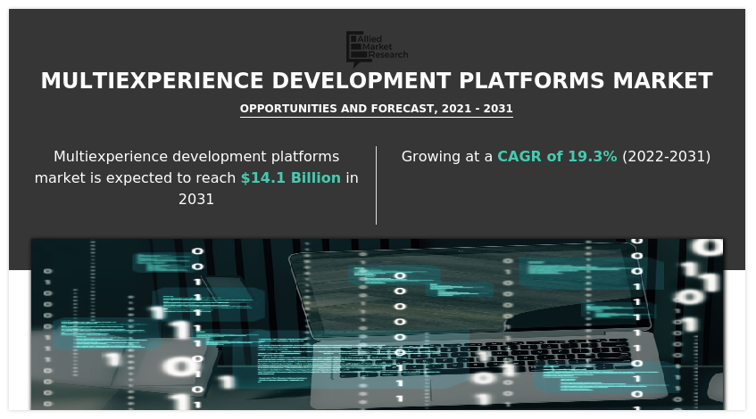 Multiexperience Development Platforms Market