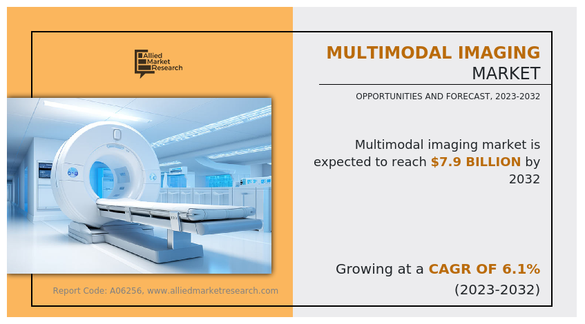 Multimodal Imaging Market