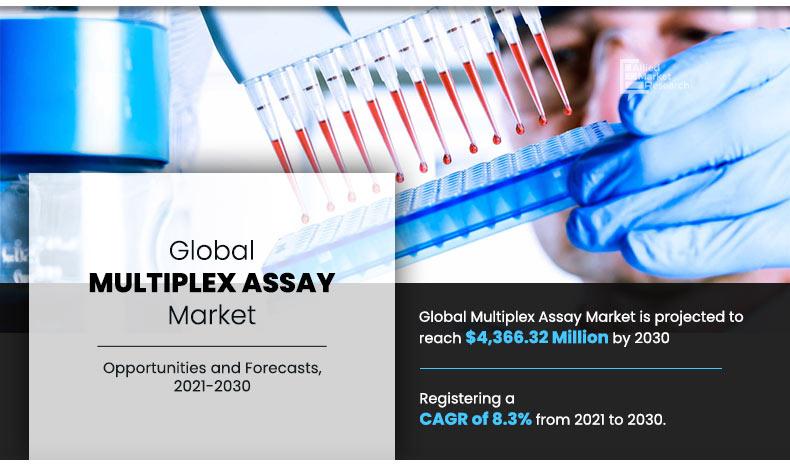 Multiplex-Assay-market	