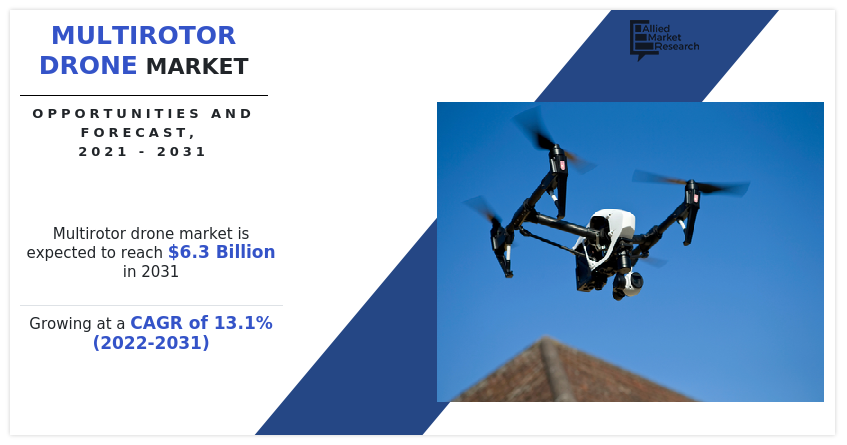 Multirotor Drone Market, Multirotor Drone Industry