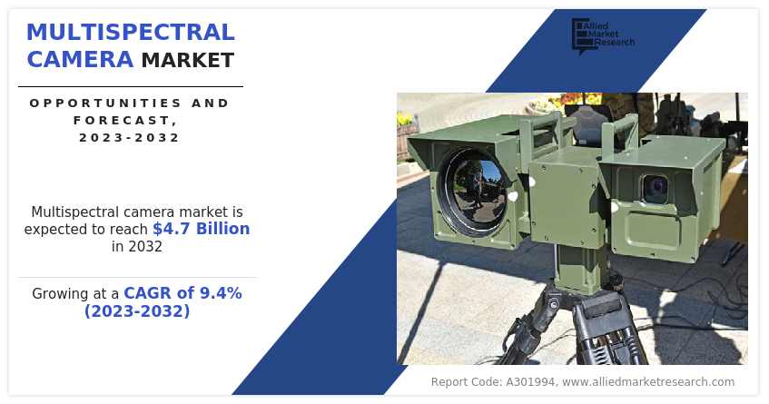 Multispectral Camera Market