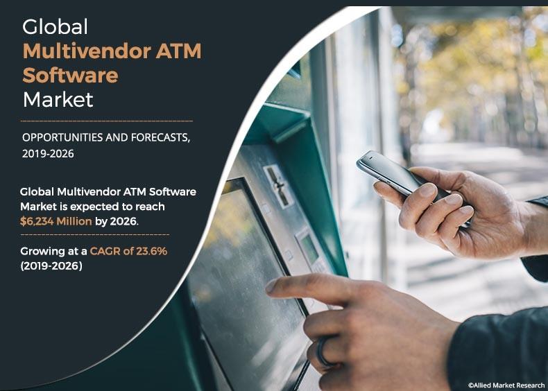 Multivendor ATM Software Market Outlook