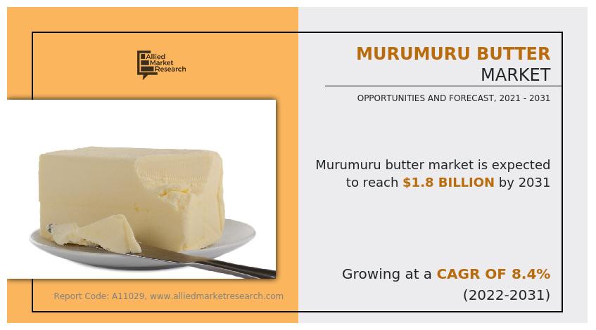 Murumuru Butter Market share , Size