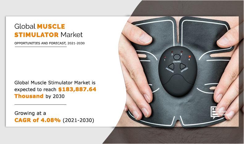 Muscle-Stimulator-Market-2021-2030