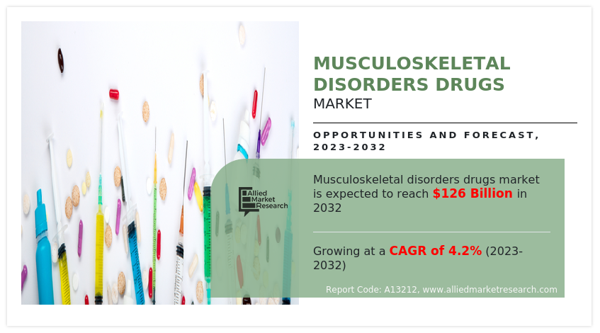 Musculoskeletal Disorders Drugs Market