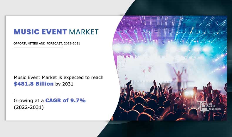 Music-Event-Market 