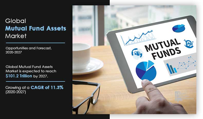 Mutual-Fund-Assets-Market,-2020-2027	