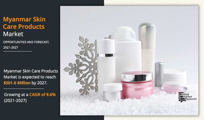 Myanmar-Skin-Care-Products-2020-2027