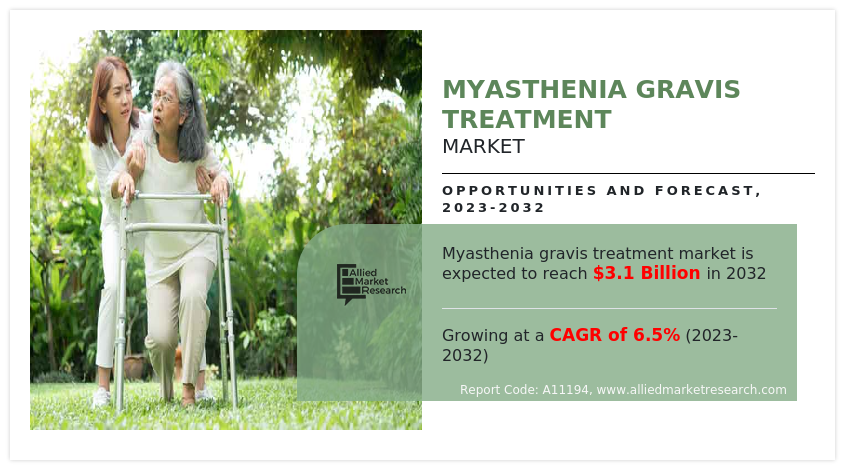 Myasthenia Gravis Treatment Market