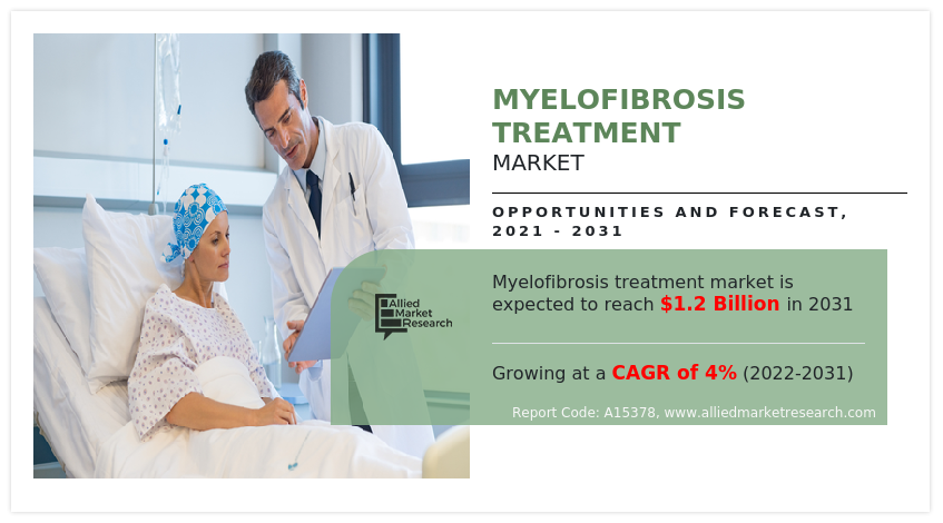 Myelofibrosis Treatment Market