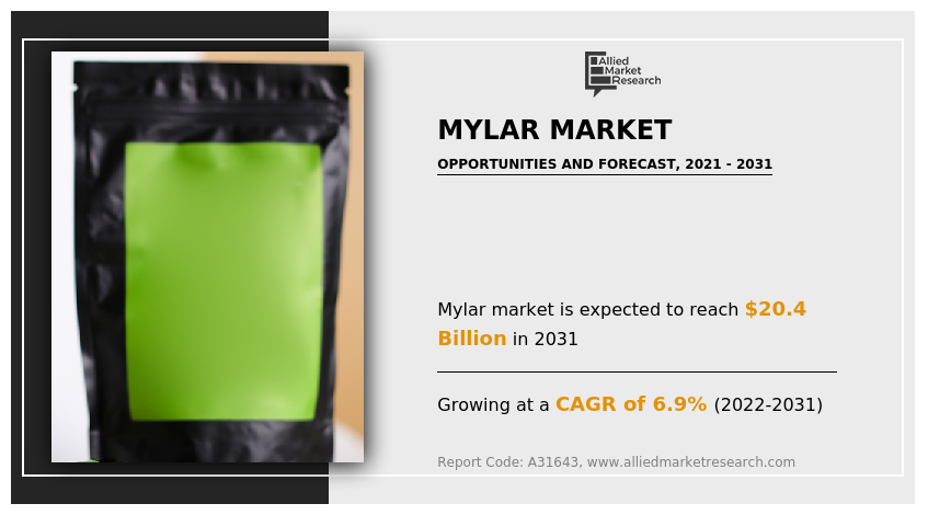 Mylar Market